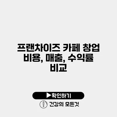 프랜차이즈 카페 창업 비용, 매출, 수익률 비교